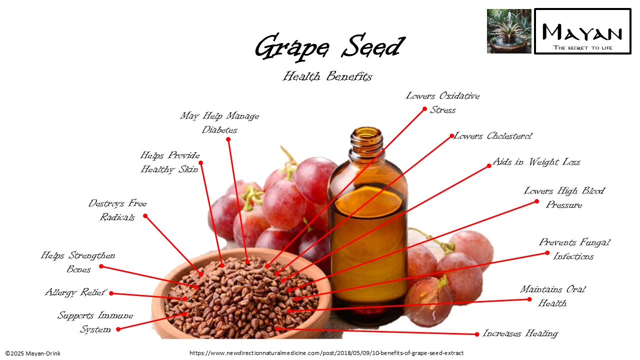 Grape Seed source slide